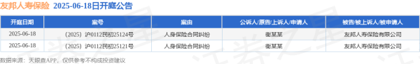 景逸策略 友邦人寿保险作为被告/被上诉人的2起涉及人身保险合同纠纷的诉讼将于2025年6月18日开庭