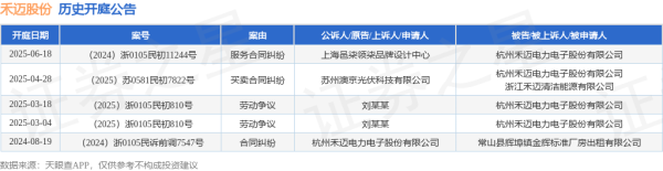 纵信优配 禾迈股份作为被告/被上诉人的1起涉及服务合同纠纷的诉讼将于2025年6月18日开庭
