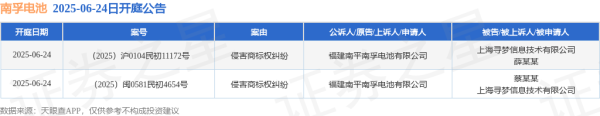 优股平台 南孚电池作为原告/上诉人的2起涉及侵害商标权纠纷的诉讼将于2025年6月24日开庭