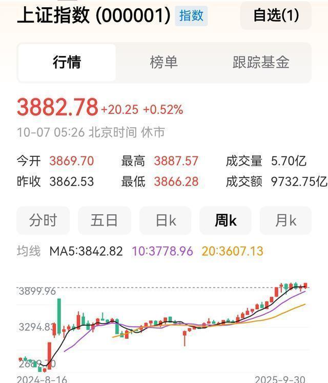 沪指有可能剑指4500点吗